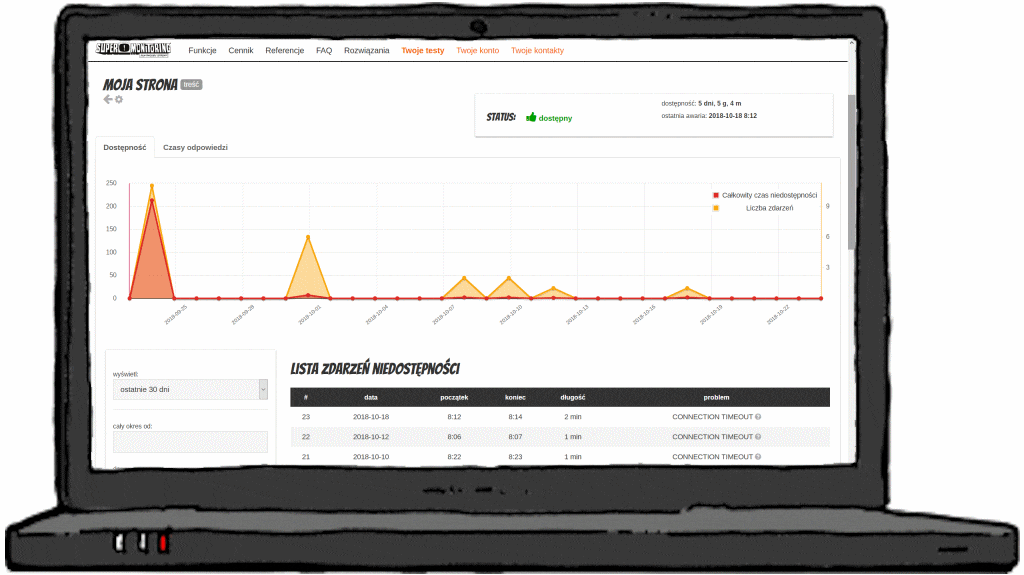 integracja z Google Analytics