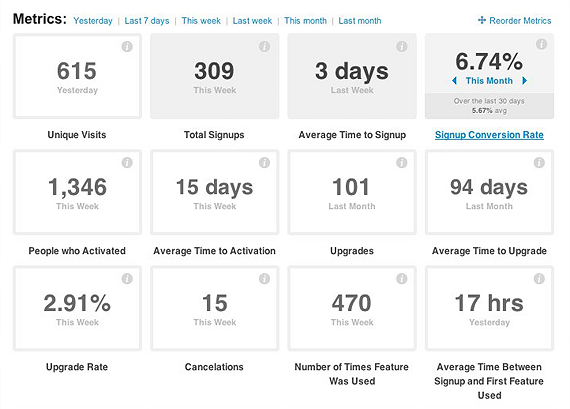 kissmetrics1