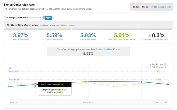 kissmetrics2