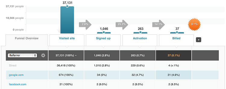 kissmetrics3