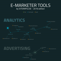 E-Marketer Tools according to SITEIMPULSE