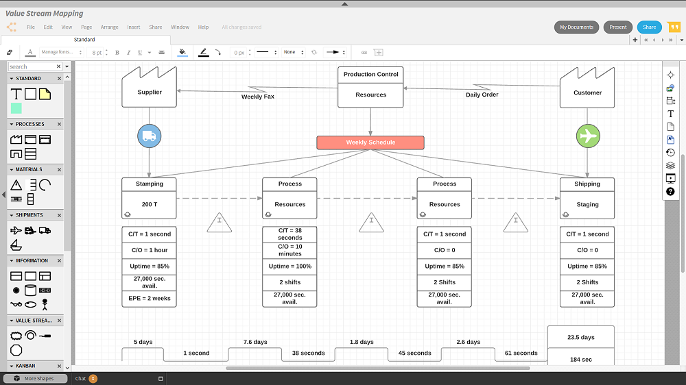 create data flow diagram in lucidchart