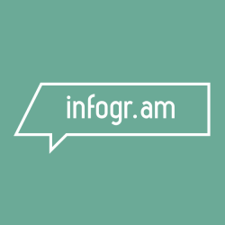 infogram logo