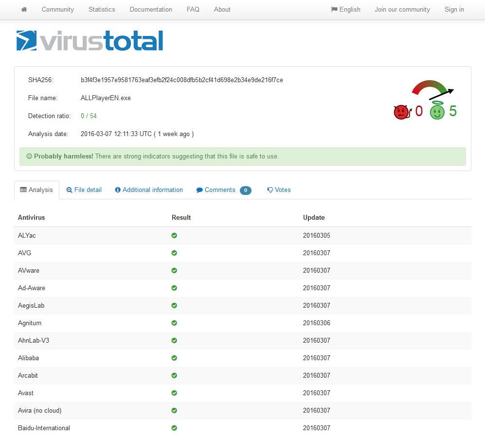 virustotal1