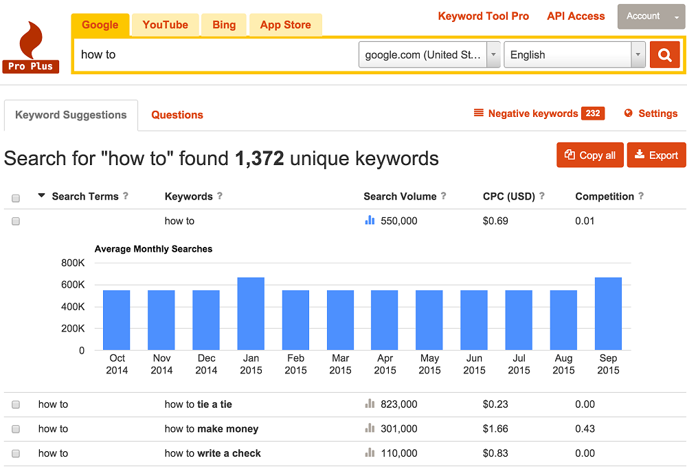 Keywordtool api discount