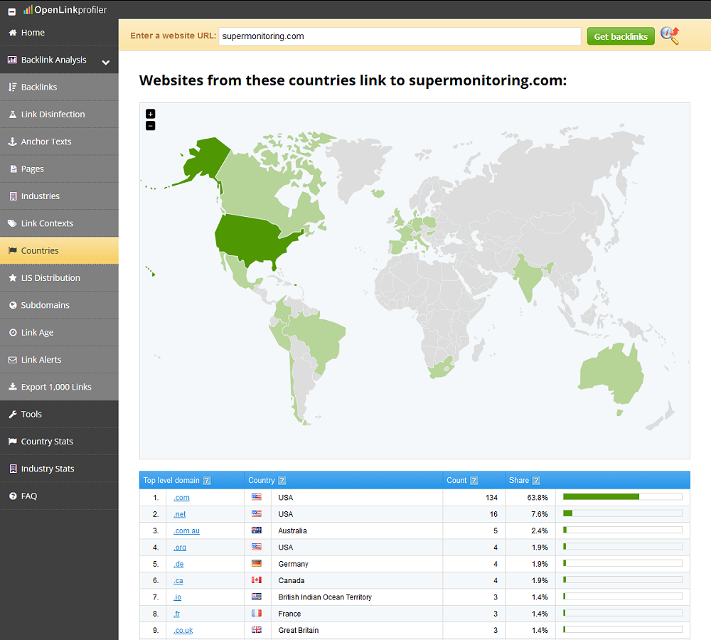 openlinkprofiler2