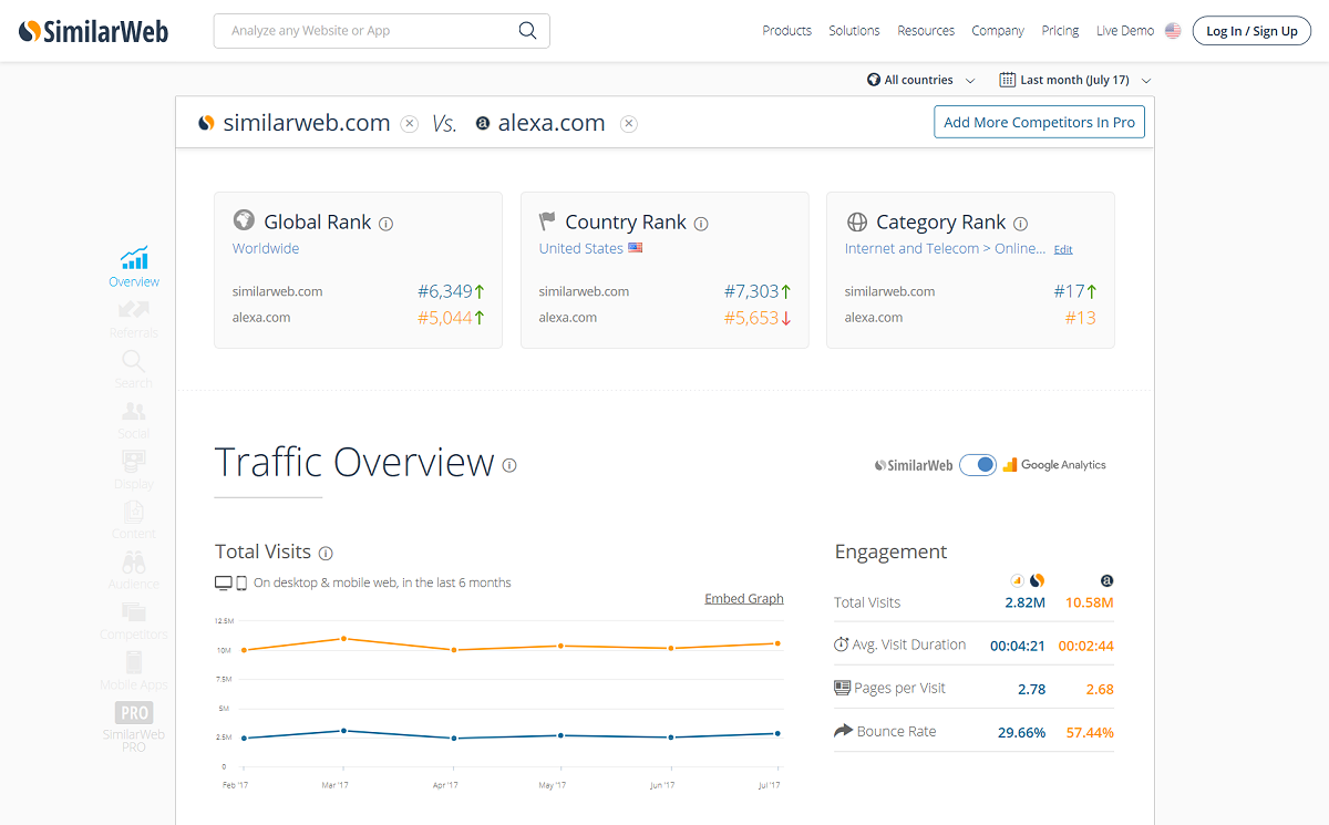 SimilarWeb - screenshot