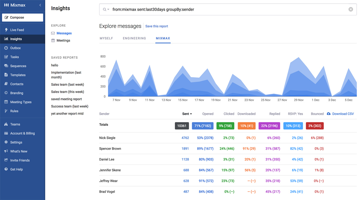 mixmax email tracking