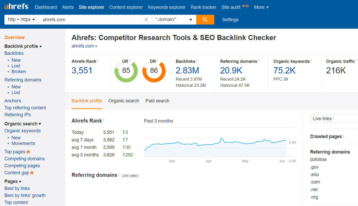 Ahrefs screenshot