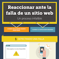 Reaccionar ante la falla de un sitio web: Un proceso infalible (infografía)