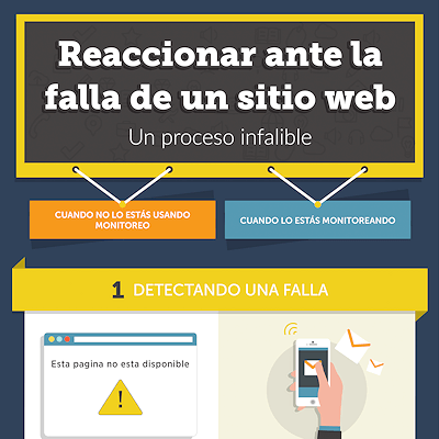 Reaccionar ante la falla de un sitio web