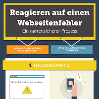 Reagieren auf einen Webseitenfehler: Ein narrensicherer Prozess (Infografik)