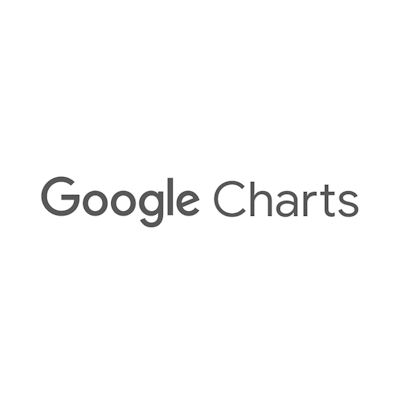 Google Charts