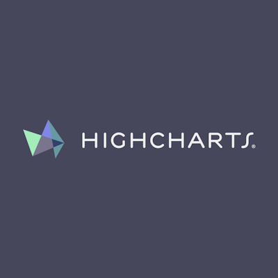 HighCharts