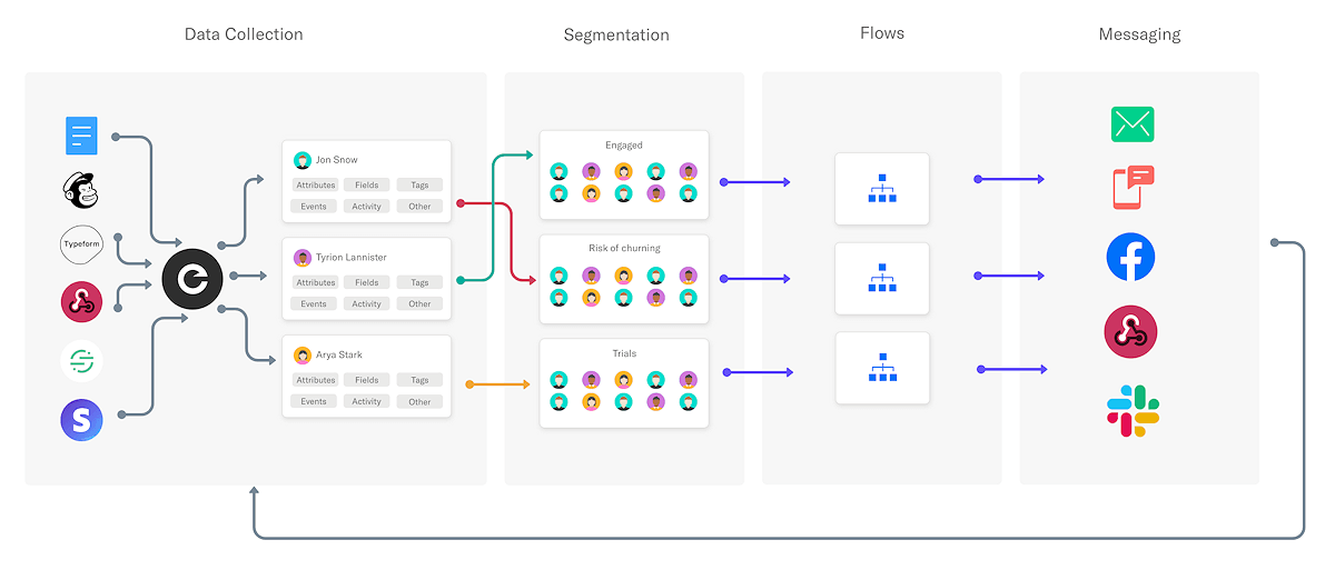 Encharge diagram 2