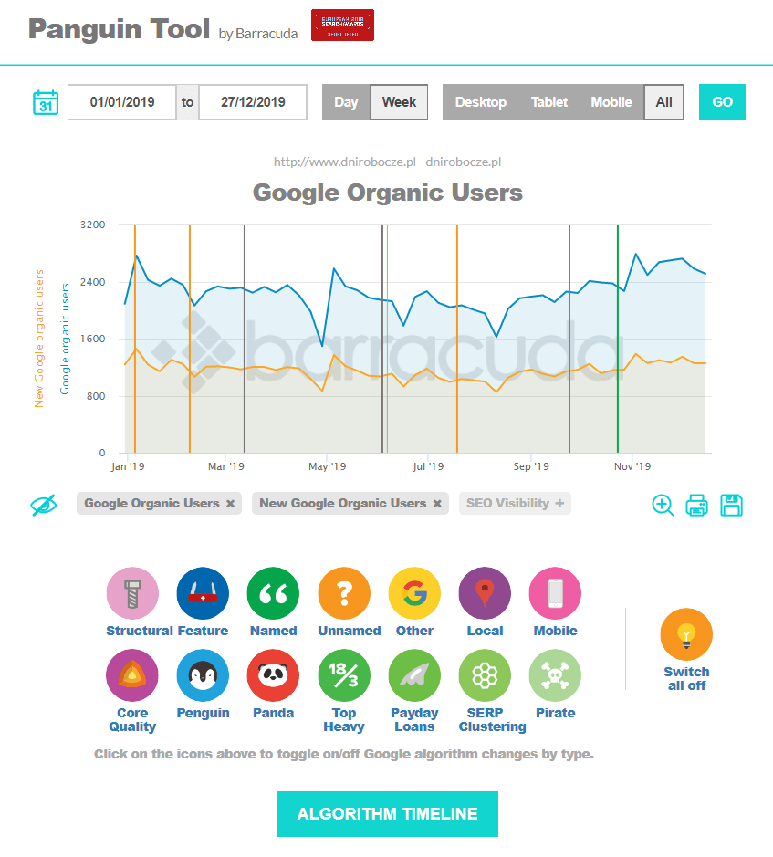 panguin tool dashboard example