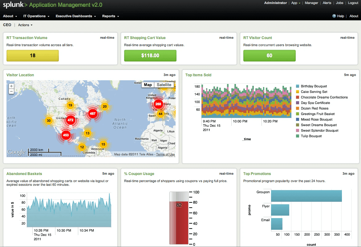 Splunk - screenshot