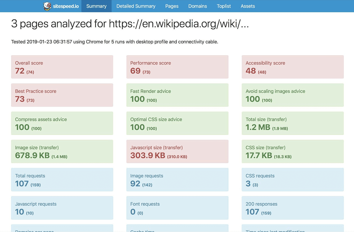 Sitespeed - screenshot