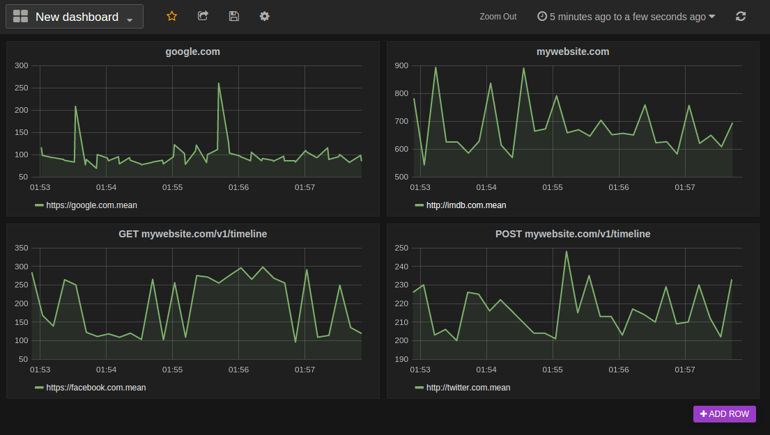 Site monitoring. Веб мониторинг. Web monitoring. Monitoring Tool.