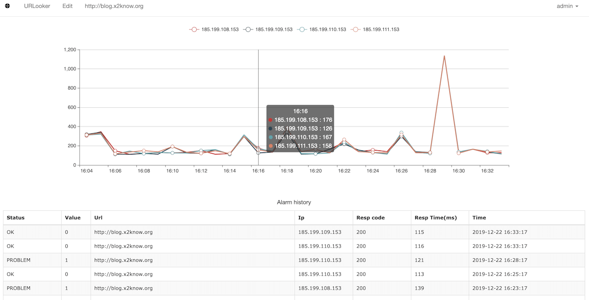 open source website monitor