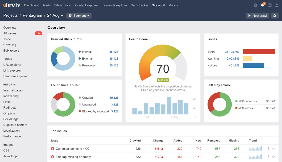 Ahrefs Webmaster Tools - screenshot