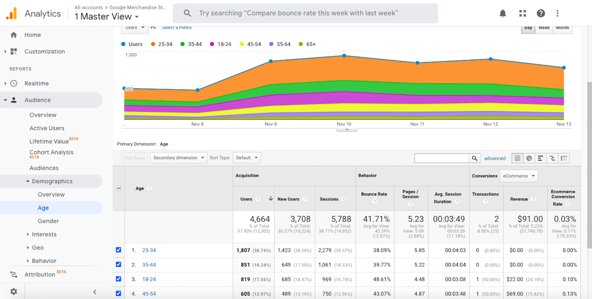 Google Analytics - screenshot 1