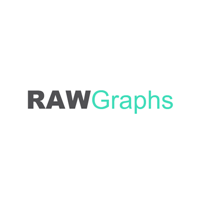 RAWGraphs