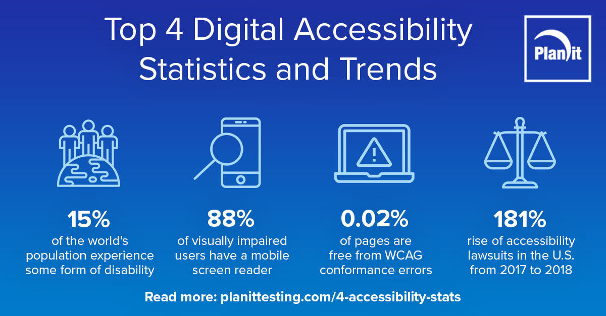 statistics and trends