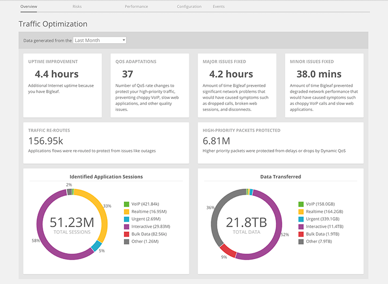 Bigleaf - screenshot