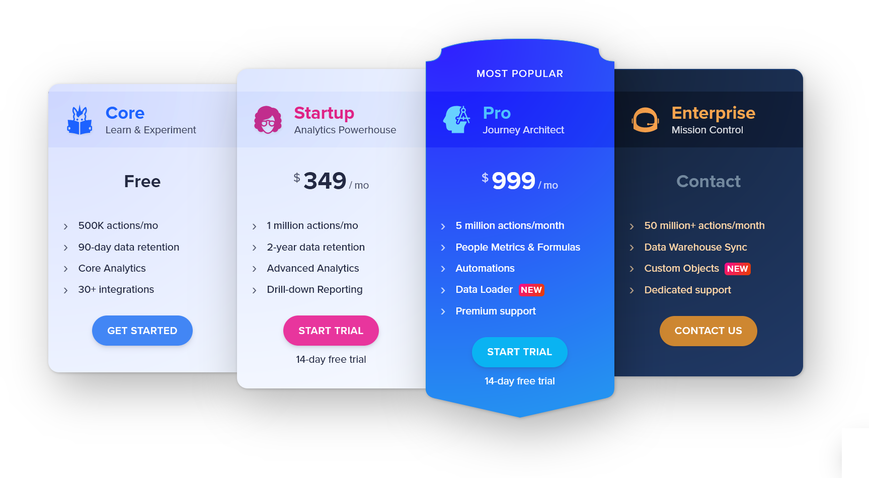 Woopra pricing