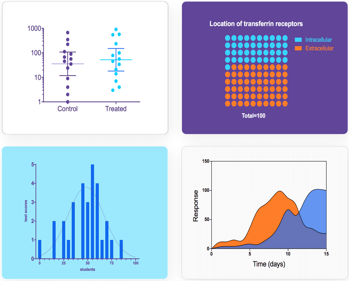 GraphPad - screenshot