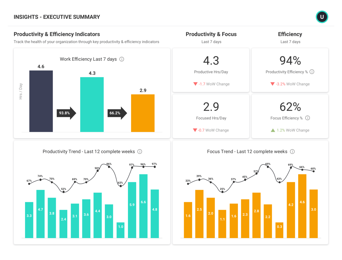 ActivTrak - screenshot 3