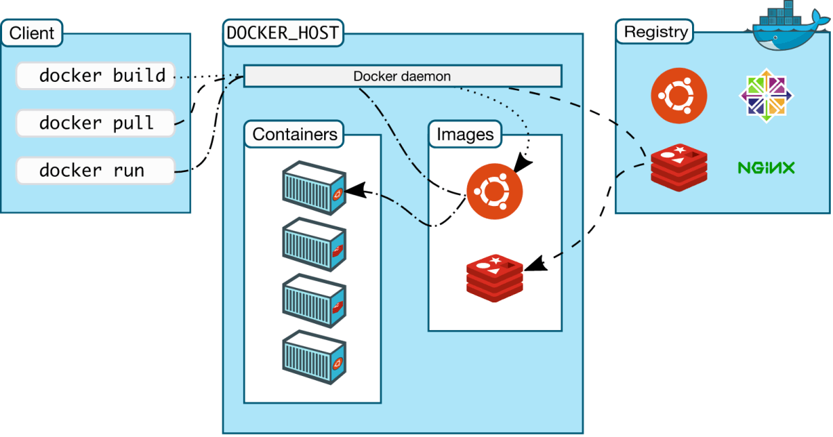 is-docker-good-for-hosting