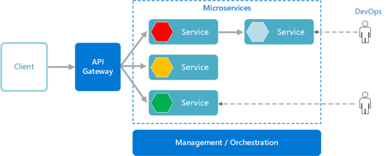 is-docker-good-for-hosting