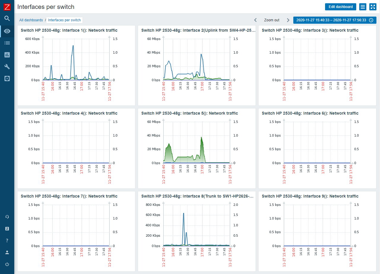 Zabbix - captura de pantalla