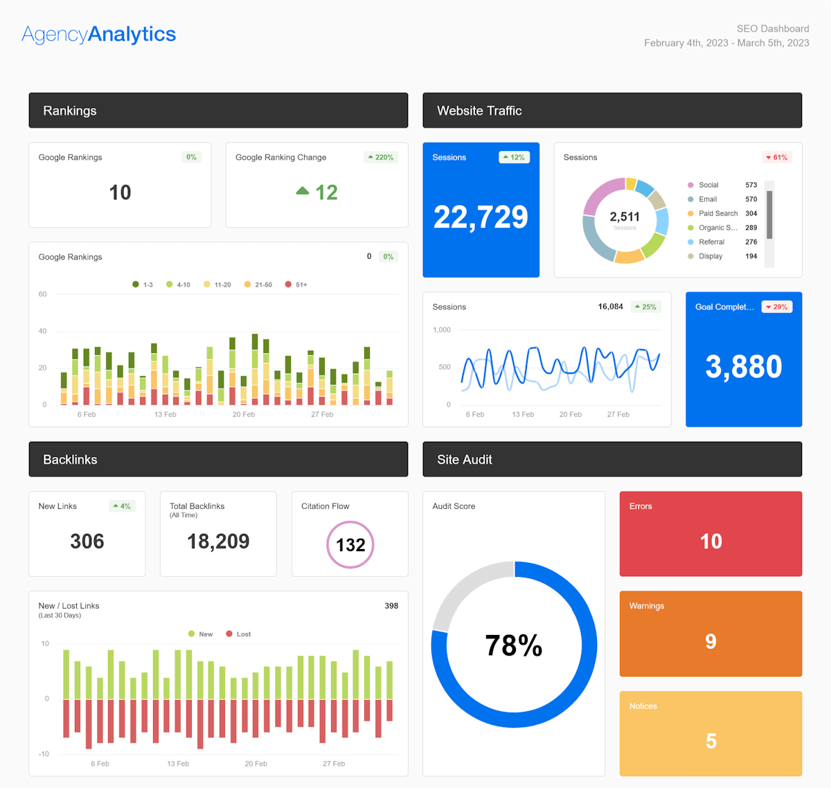 Agency Analytics - captura de pantalla