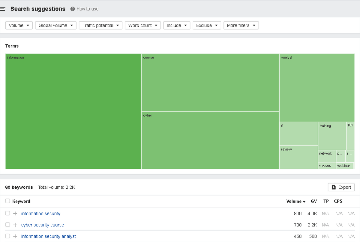 Ahrefs - screenshot