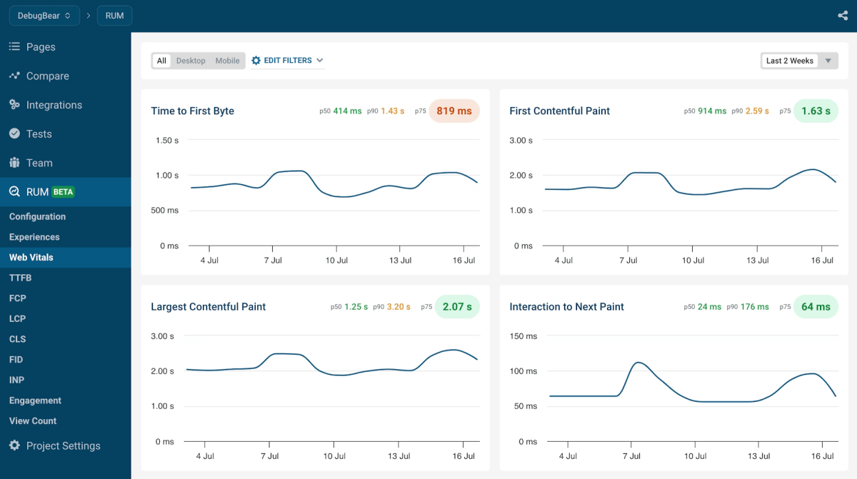 DebugBear - Screenshot