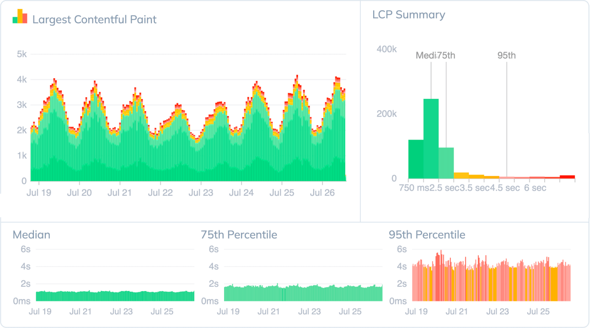 Request Metrics - captura de pantalla