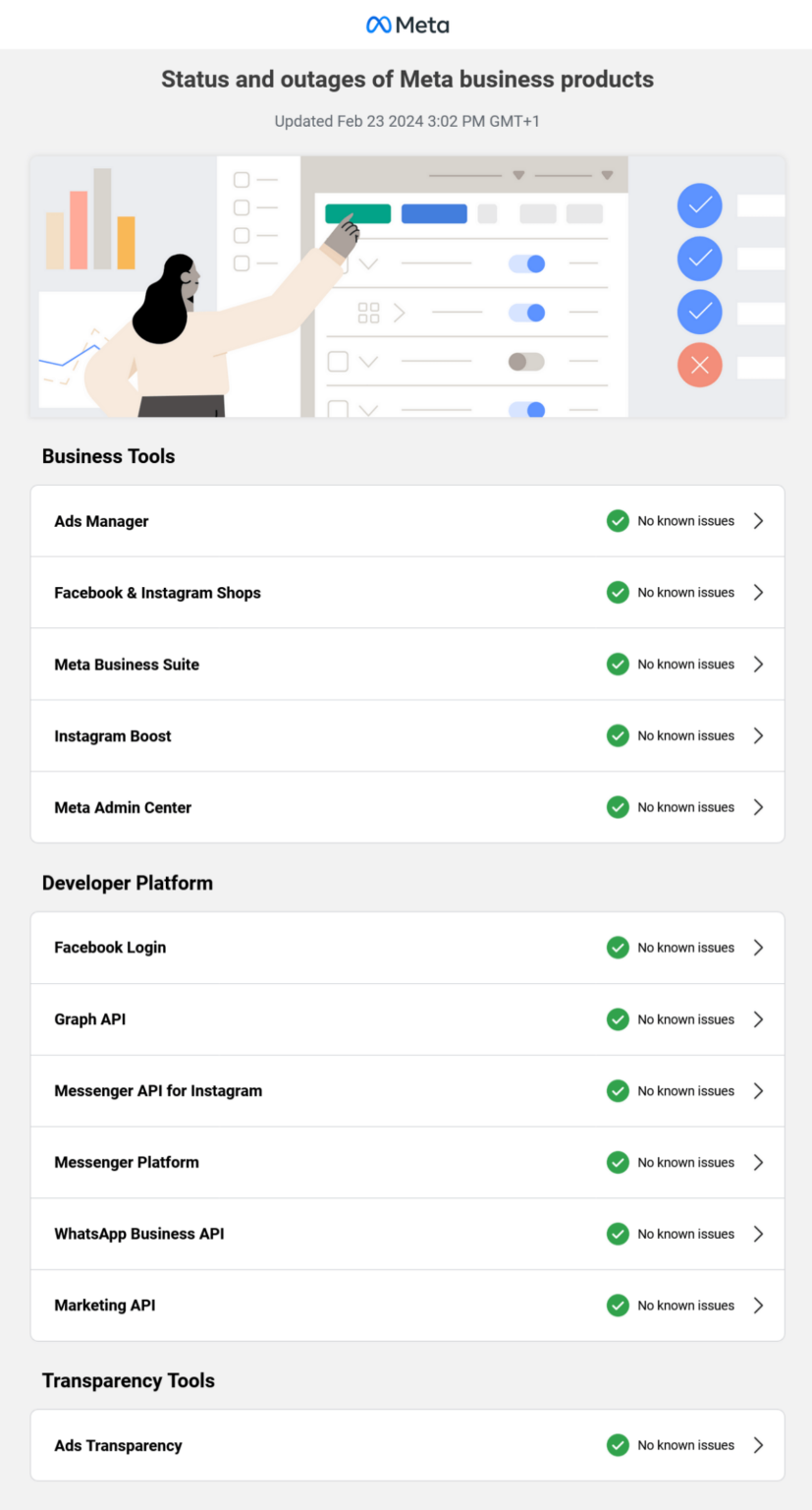 20+ Examples of Best Public Status Pages of Top Online Brands