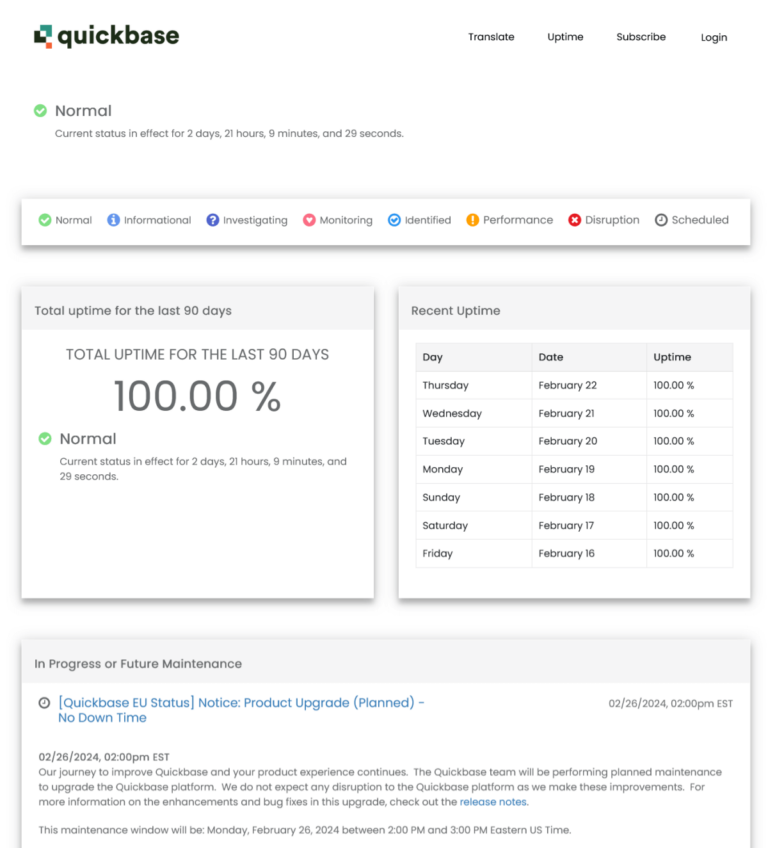 20+ Examples of Best Public Status Pages of Top Online Brands