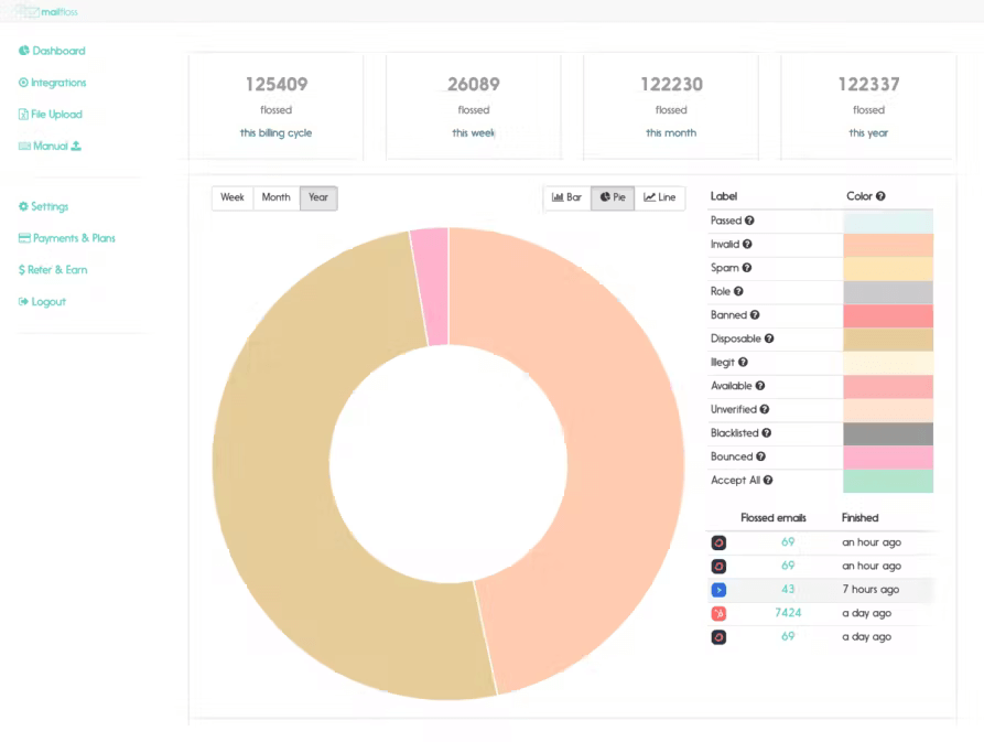 Mailfloss - screenshot