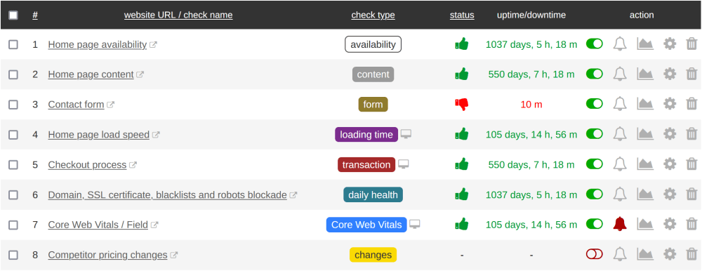 Super Monitoring - list of checks