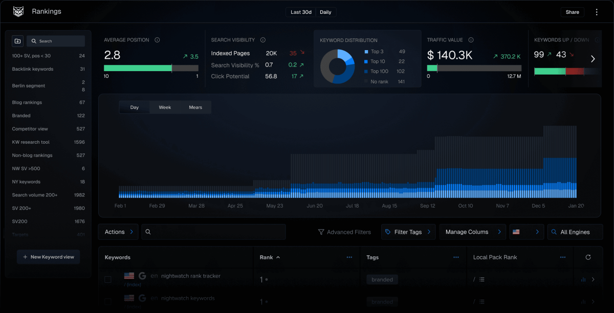 Nightwatch - screenshot