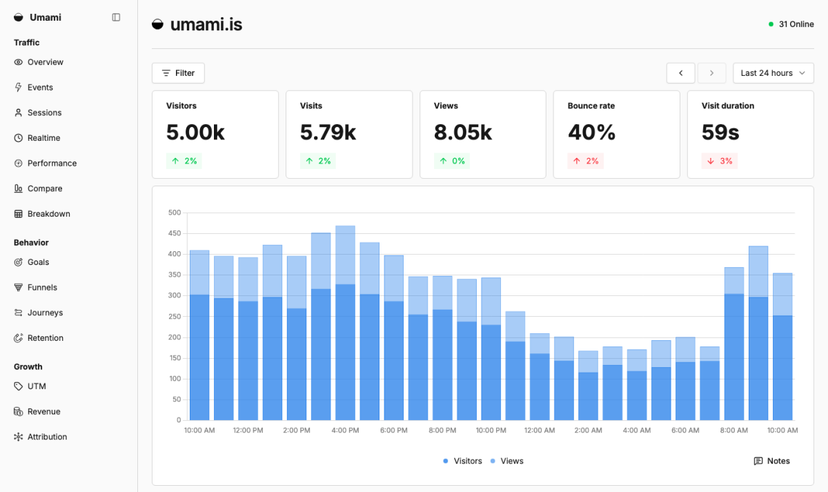 Umami - screenshot