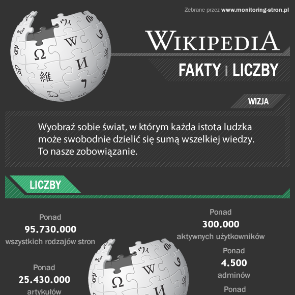 wikipedia-miniatura