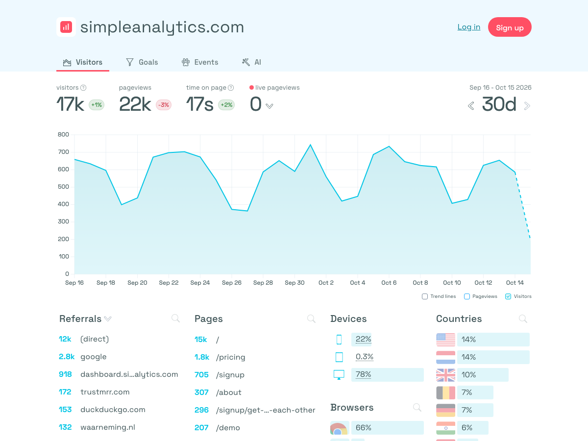 Simple Analytics - zrzut ekranu
