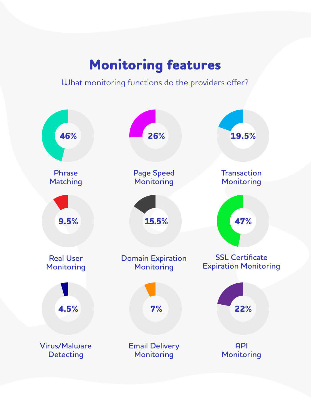website monitoring features