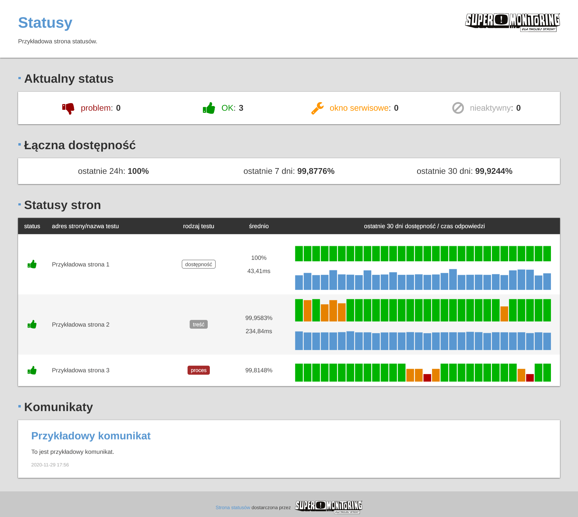 Zrzut ekranu publicznej strony statusu Super Monitoring