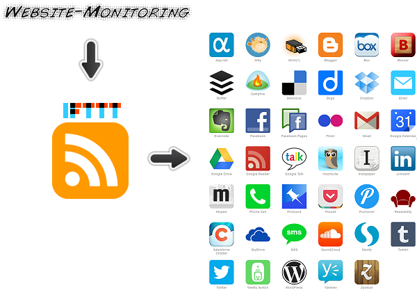 Super Monitoring to IFTTT
